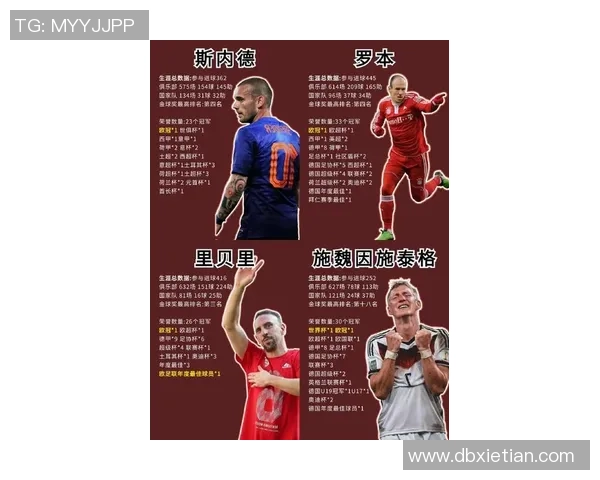 超一流足球球星盘点：梅西C罗内马尔等顶级球员的传奇生涯与辉煌成就